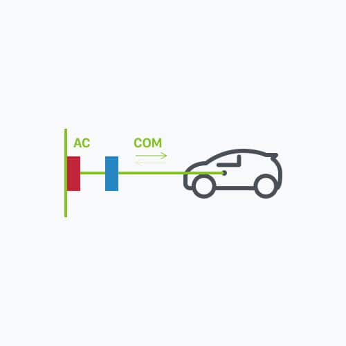 Elektromos autó töltés AC 2. mód